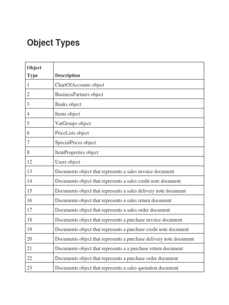 Commonly used object types in SAP B1