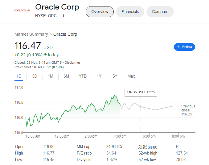 oracle share price prediction 2025
