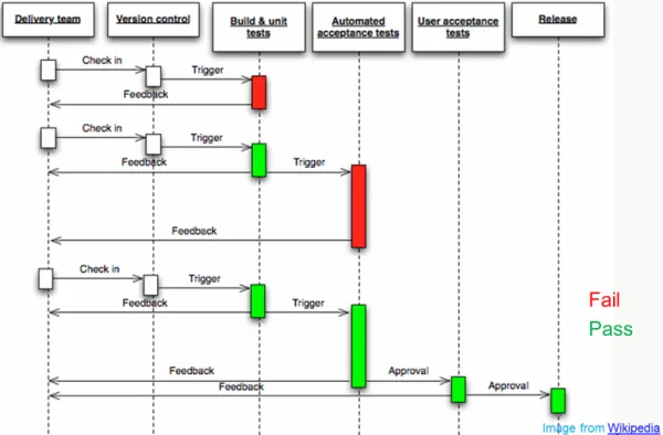 oracle database version control 