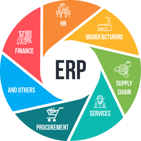 ERP System