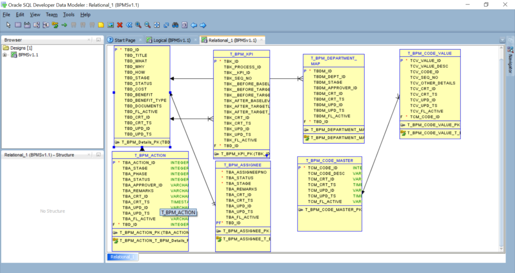 Oracle SQL Developer Data Modeler 