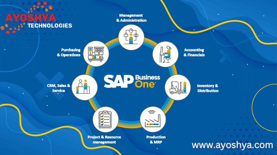 sap business process integration
