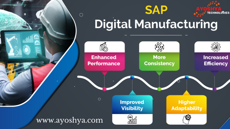 how sap is used in industries