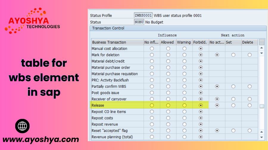 table for wbs element in sap