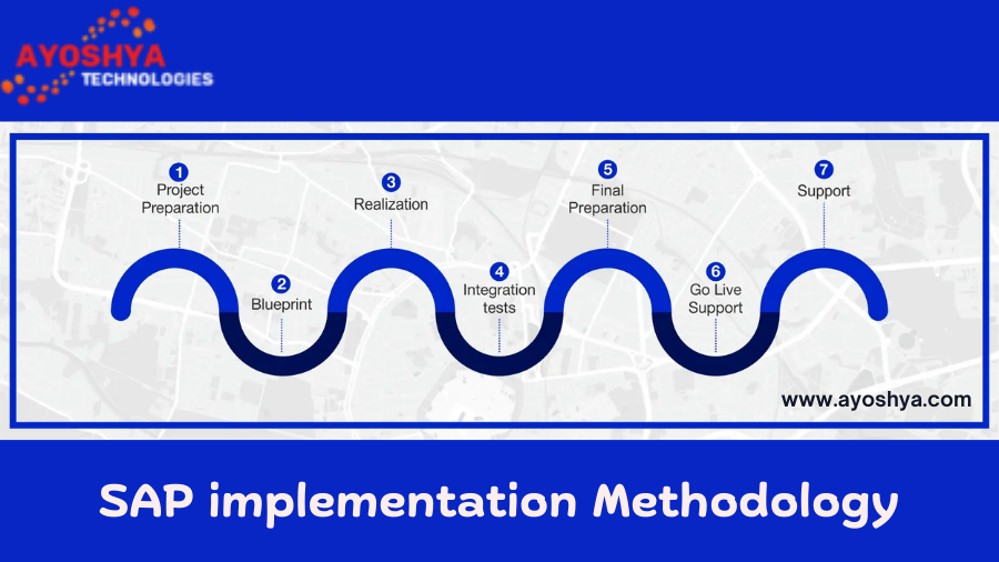 phases of sap implementation project 